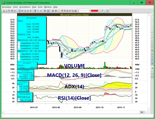 Best Free Charting Software For Mac